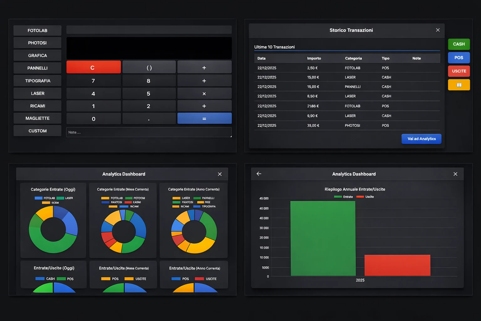 Trasformare incassi e spese operative in insight strategici