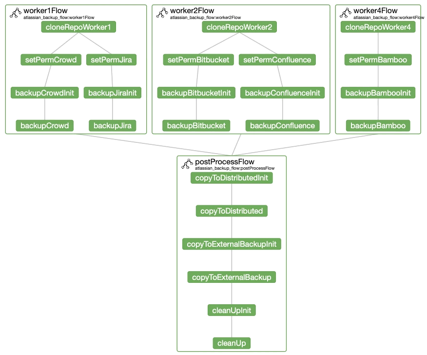 Blueprint Workflow Backup