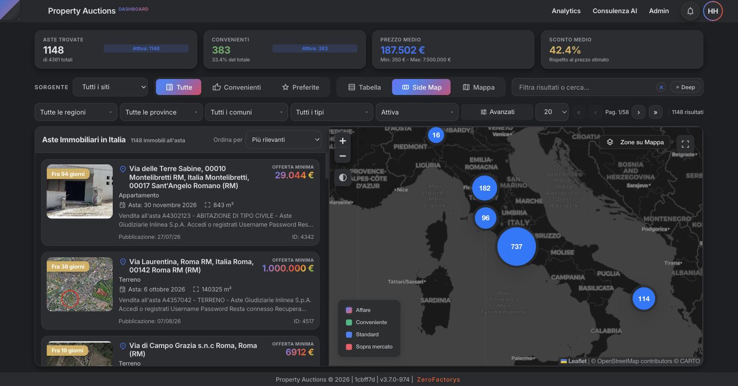 Dashboard di Property Auctions, software per aste immobiliari giudiziarie in Italia: elenco degli immobili all'asta, sconto medio rispetto al prezzo stimato e mappa interattiva per zona