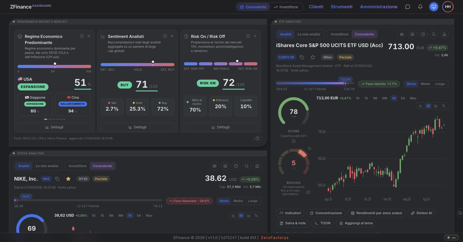 Dashboard di ZFinance, piattaforma quantitativa per l'analisi degli investimenti: regime economico per paese, sentiment degli analisti, risk on / risk off e analisi ETF con punteggio 0–100