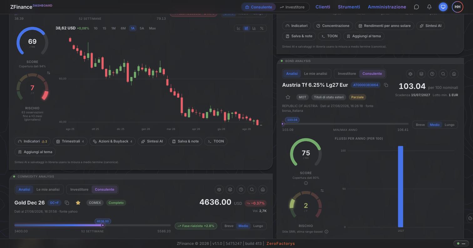 Analisi di azioni, obbligazioni e materie prime in ZFinance: punteggio 0–100, indicatore di rischio, grafico a candele e flussi cedolari per anno
